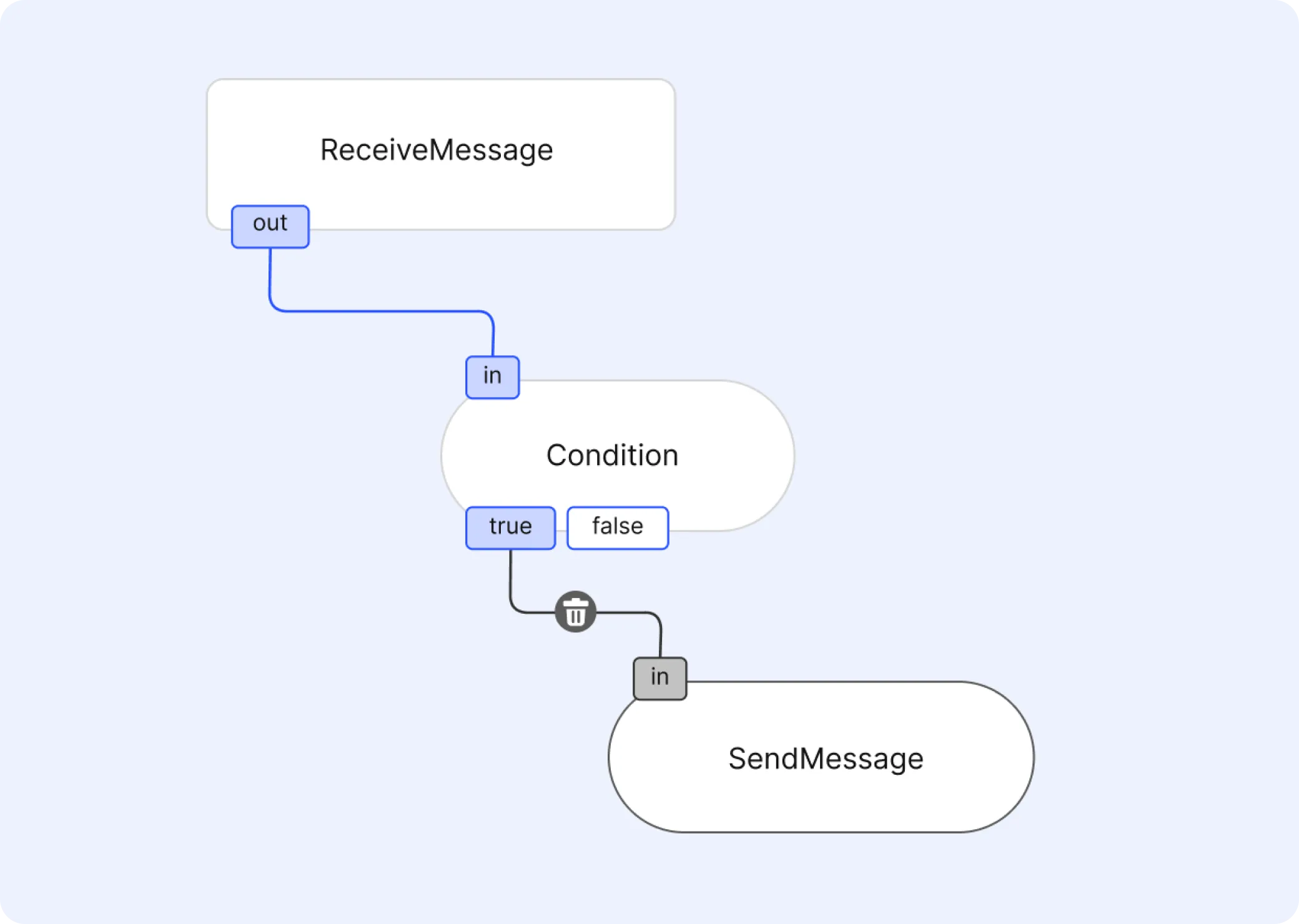 An App Flow that sends a reply when an incoming message meets a condition