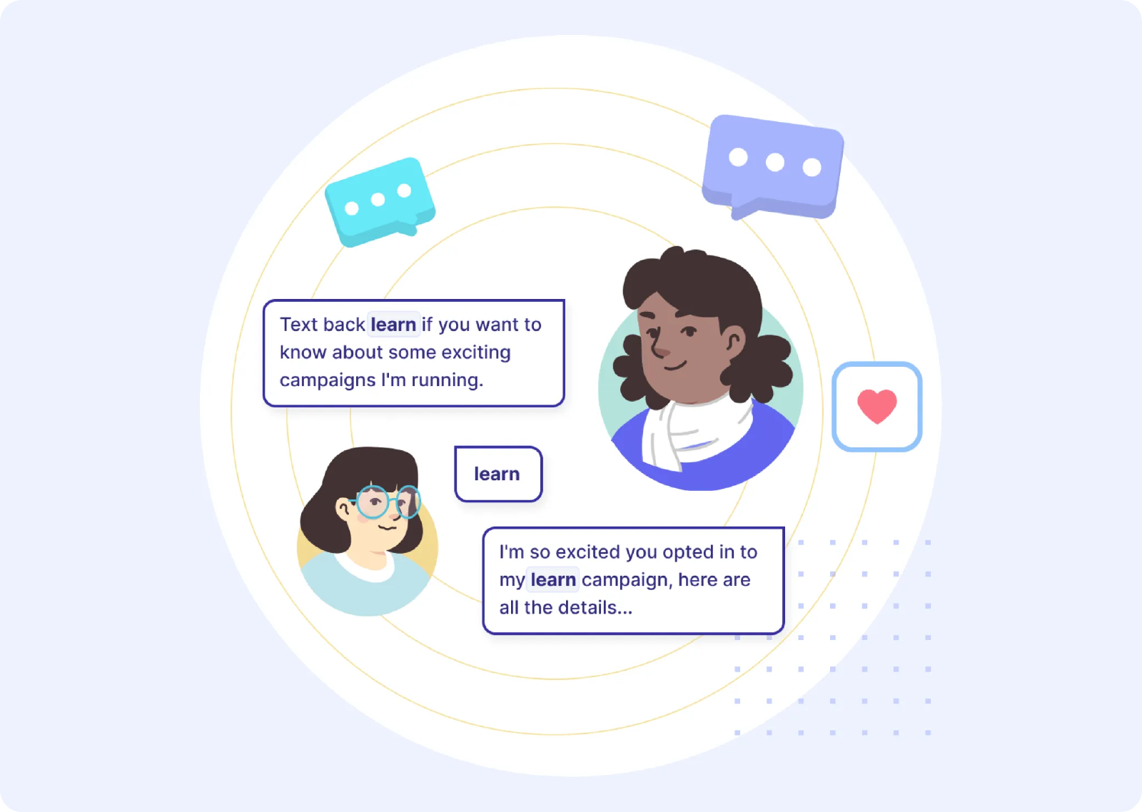 Personalized marketing communication